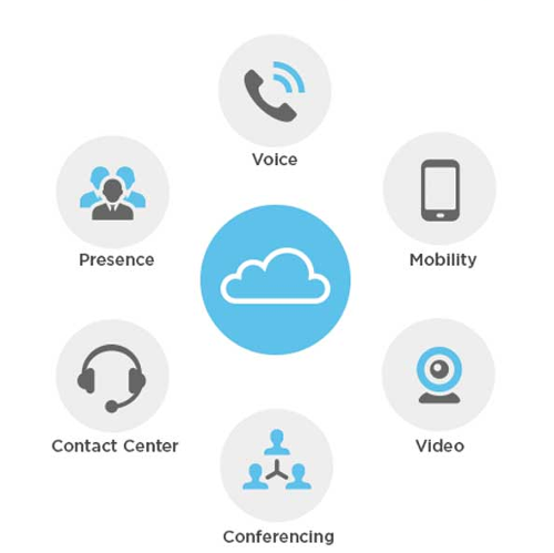 Cloud telephony image