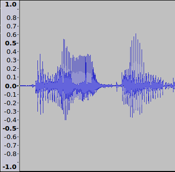 Waveform image